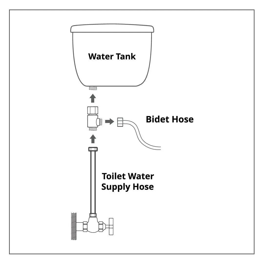 Toilet Water Supply Line - 7/8" x 3/8" - Inus Home USA|Pleasant Living Experience!